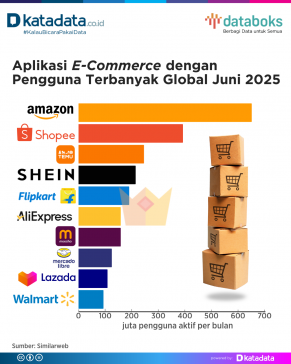 Aplikasi E-Commerce dengan Pengguna Terbanyak Global Juni 2025