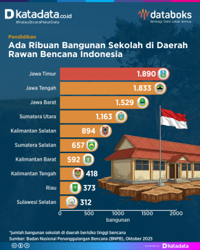 Bangunan Sekolah di Daerah Rawan Bencana