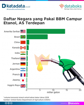 Daftar Negara yang Pakai BBM Campur Etanol