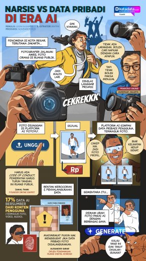 KOMIK: Narsis vs Data Pribadi di Era AI