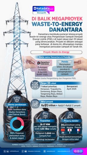INFOGARFIK: Di Balik Megaproyek Waste to Energy Danantara