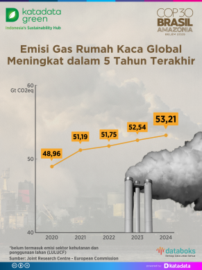 Emisi Gas Rumah Kaca Global Meningkat 5 Tahun Terakhir