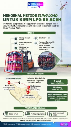 Infografik: Metode Sling Load penyaluran LPG Pertamina