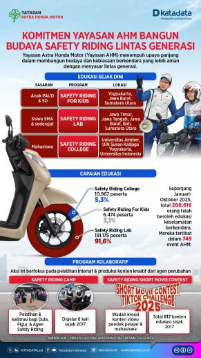 Komitmen Yayasan AHM Bangun Budaya Safety Riding Lintas Generasi