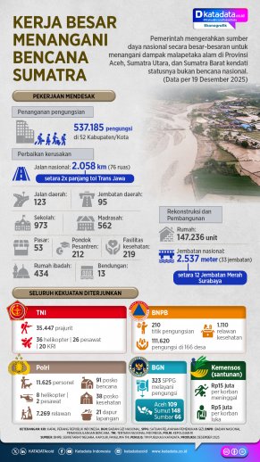 bencana sumatra