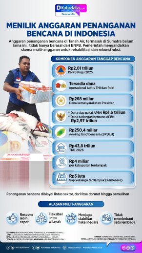 infografik - Menilik Anggaran Penanganan Bencana di Indonesia