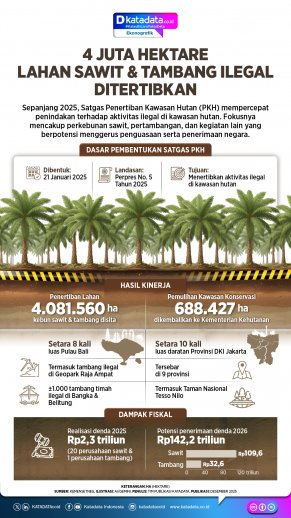 Infografik - 4 Juta Hektare Lahan Sawit dan Tambang Ilegal Ditertibkan