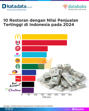 10 Restoran dengan Nilai Penjualan Tertinggi di Indonesia pada 2024