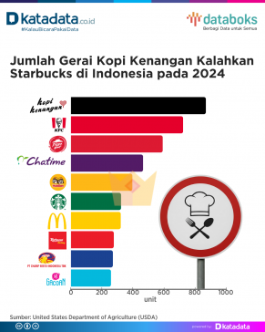 Jumlah Gerai Kopi Kenangan Kalahkan Starbucks di Indonesia