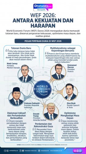 Infografik - WEF 2026: Antara Kekuatan dan Harapan
