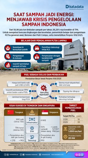 Infografik Saat Sampah Jadi Energy: Menjawab Krisis Pengelolaan Sampah di Indonesia