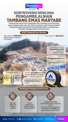 INFOGRAFIK: Kontroversi Rencana Pengambilalihan Tambang Emas Martabe