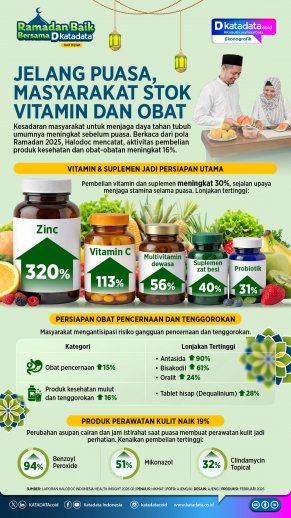 Jelang Ramadan, Masyarakat Stok Vitamin dan Obat
