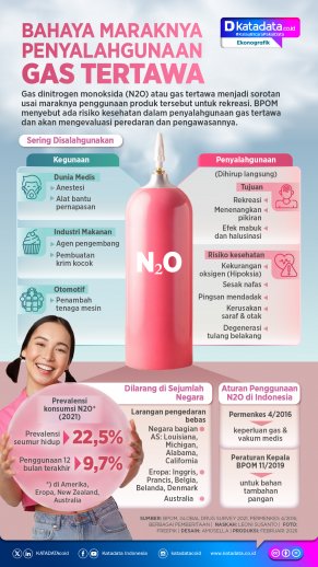 INFOGRAFIK: Bahaya Maraknya Penyalahgunaan Gas Tertawa