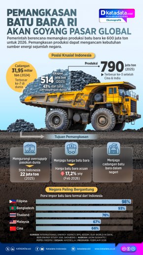 INFOGRAFIK: Pemangkasan Batu Bara RI akan Goyang Pasar Global