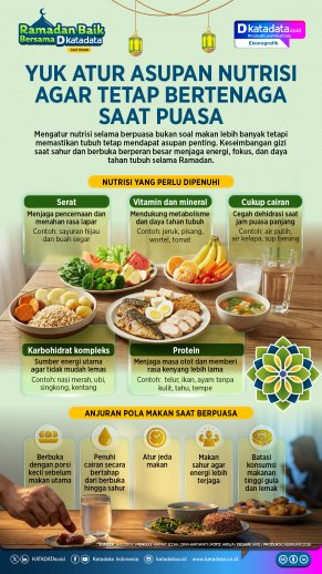 Nutrisi Saat Puasa