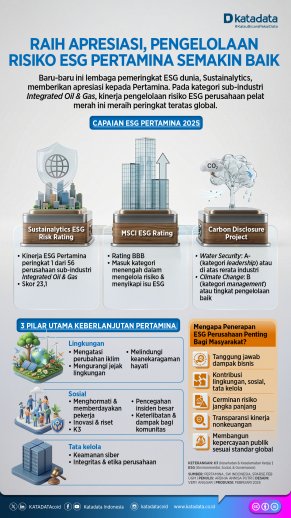 Raih Apresiasi, Pengelolaan Risiko ESG Pertamina Semakin Baik