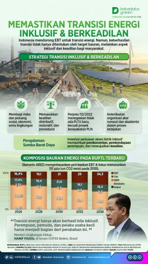 Memastikan Transisi Energi Inklusif dan Berkeadilan