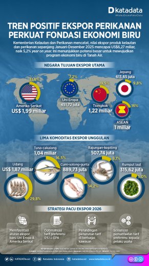 Fondasi ekonomi biru Indonesia