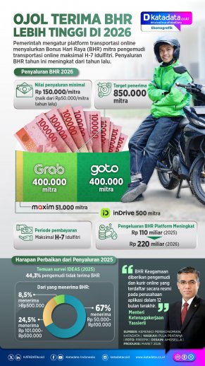 INFOGRAFIK: Ojol Terima BHR Lebih Tinggi di 2026