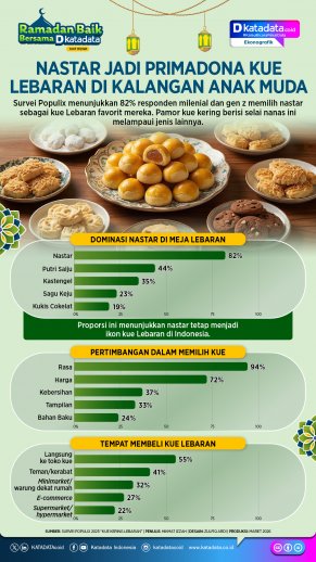 Nastar Jadi Primadona Kue Lebaran di Kalangan Anak Muda