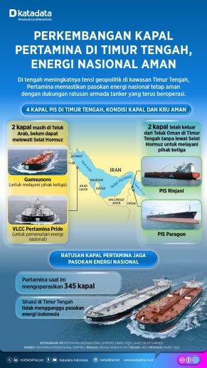 Perkembangan Kapal Pertamina di Timur Tengah, Energi Nasional Aman