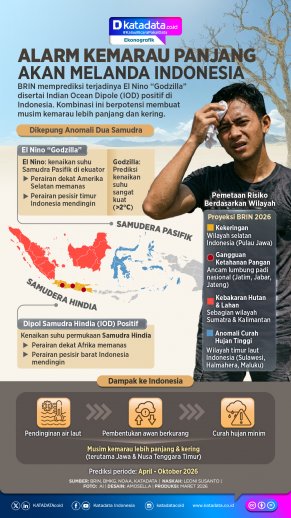 INFOGRAFIK: Alarm Kemarau Panjang Akan Melanda Indonesia