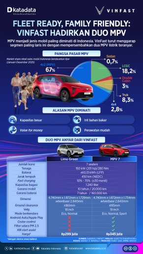 VinFast_Infografik 2_MPV