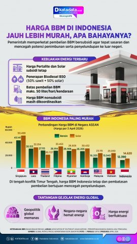 Infografik - Harga BBM di Indonesia Jauh Lebih Murah, Apa Bahayanya?