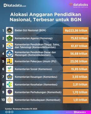 Anggaran Pendidikan 2026