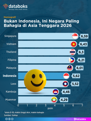 Indeks Kebahagiaan Asia Tenggara 2026