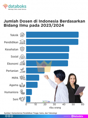 Jumlah Dosen di Indonesia TA 2023/2024