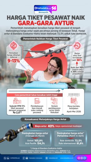 INFOGRAFIK: Harga Tiket Pesawat Naik Gara-gara Avtur