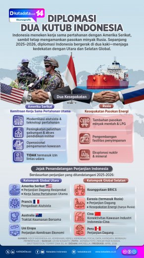 INFOGRAFIK: Diplomasi Dua Kutub Indonesia
