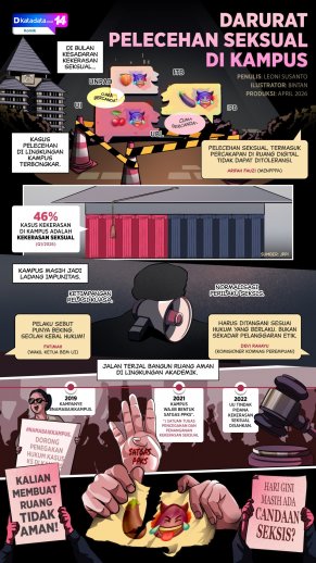 KOMIK: Darurat Pelecehan Seksual di Kampus