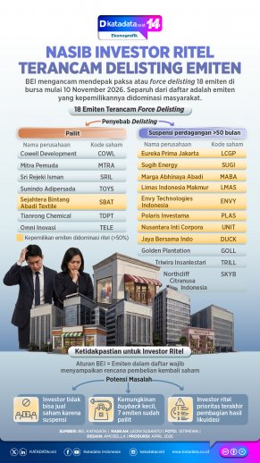 INFOGRAFIK: Nasib Investor Ritel Terancam Delisting Emiten