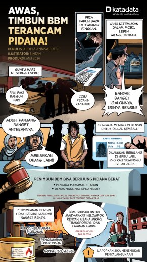 Awas, Timbun BBM Terancam Pidana!