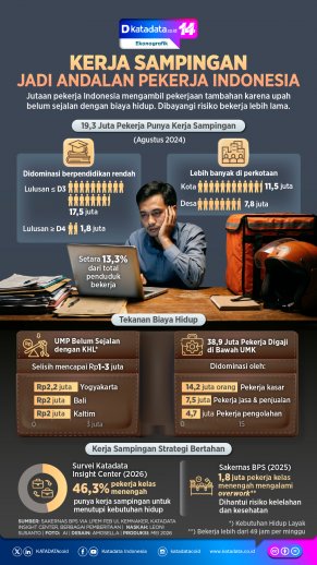 Kerja Sampingan Jadi Andalan Pekerja Indonesia 2
