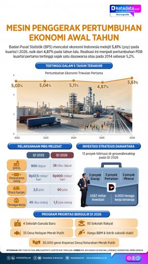 Infografik - Mesin Penggerak Pertumbuhan Ekonomi Awal Tahun