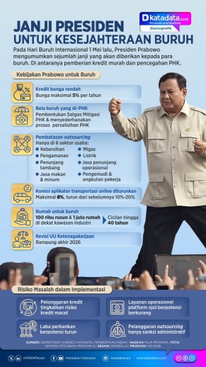 INFOGRAFIK: Janji Presiden Untuk Kesejahteraan Buruh