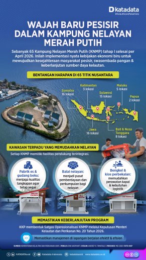 Wajah Baru Pesisir dalam Kampung Nelayan Merah Putih