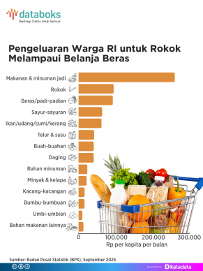 Pengeluaran Warga RI untuk Rokok Melampaui Belanja Beras