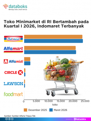 Toko Minimarket Bertambah pada Kuartal I 2026