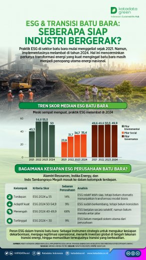 ESG & Transisi Batu Bara: Seberapa Siap Industri Bergerak?