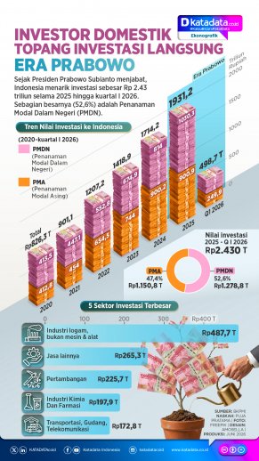 INFOGRAFIK: Investor Domestik Topang Investasi Langsung Era Prabowo