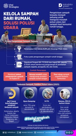 Kelola Sampah dari Rumah, Solusi Polusi Udara