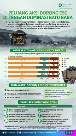 Peluang_Dorong_ESG_Dominasi_Batu_Bara