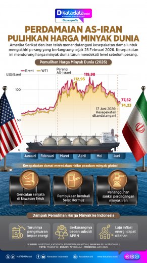 INFOGRAFIK: Perdamaian AS - Iran Pulihkan Harga Minyak Dunia