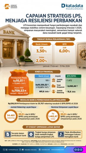 Infografik - Capaian LPS Q1 2026