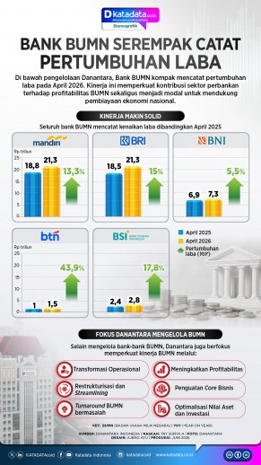 Infografik - Laba Bank BUMN Danantara